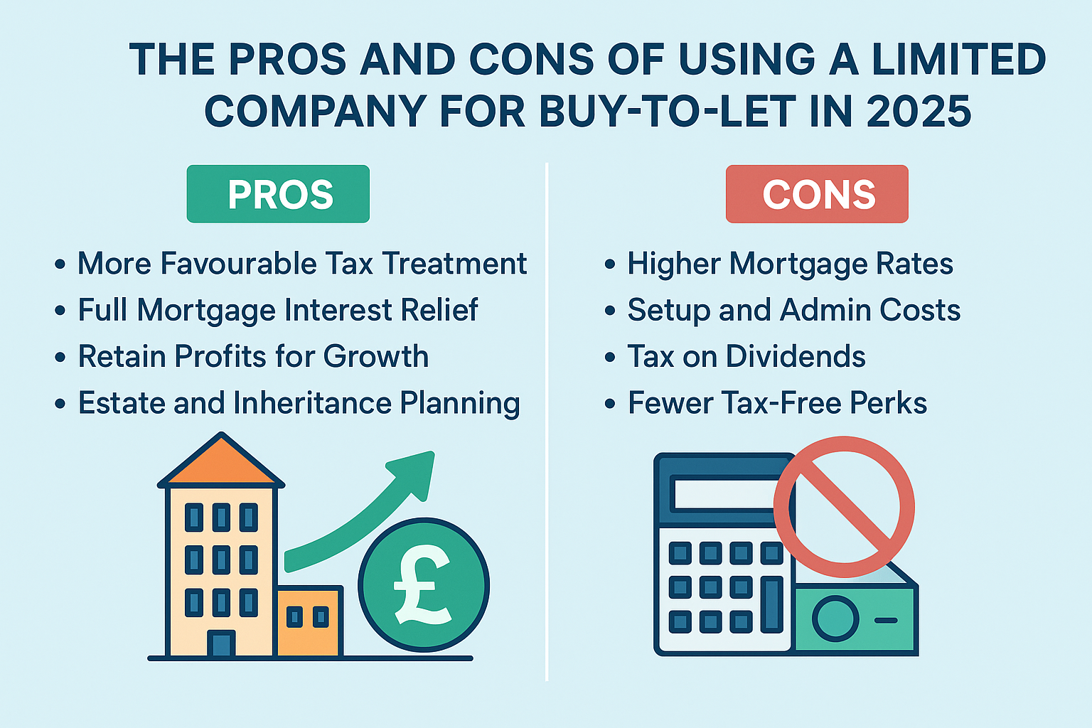 Should You Use a Limited Company for Buy-to-Let in 2025